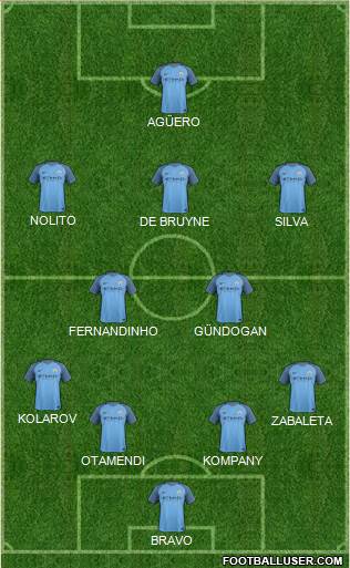 Manchester City Formation 2017