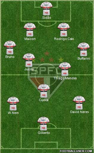 São Paulo FC Formation 2017