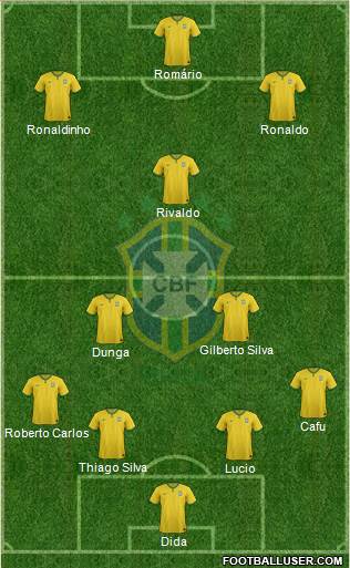 Brazil Formation 2017