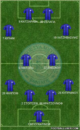AS Ethnikos Achnas Formation 2017