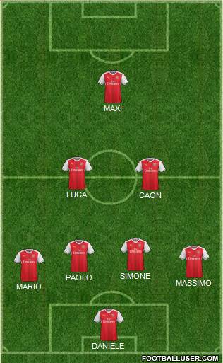 Arsenal Formation 2017