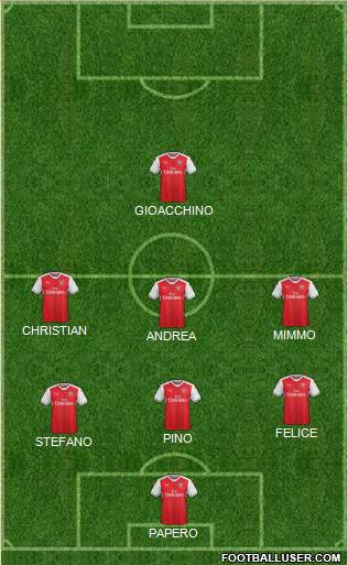 Arsenal Formation 2017