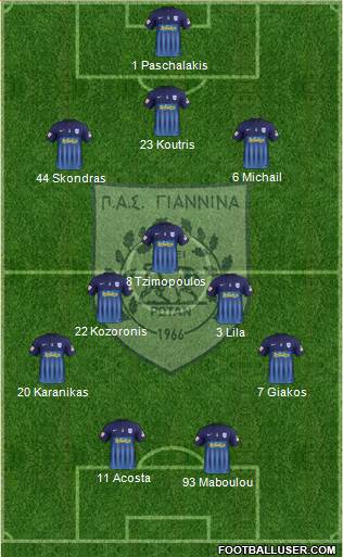 PAS Giannina 3-5-2 football formation
