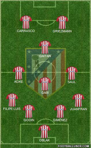 C. Atlético Madrid S.A.D. Formation 2017