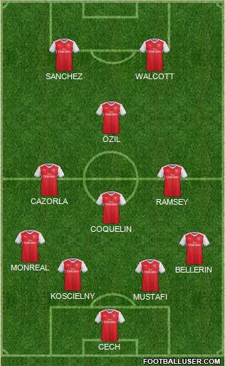 Arsenal Formation 2017