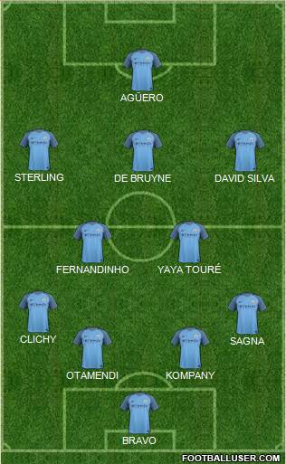 Manchester City Formation 2017