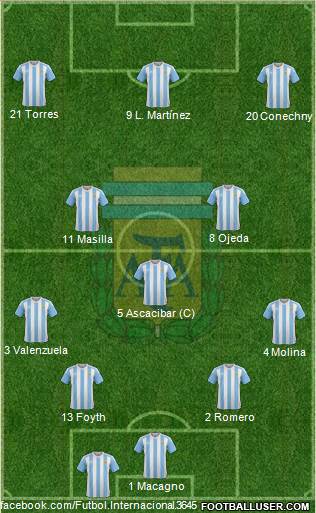 Argentina Formation 2017