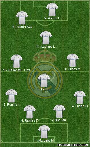 Real Madrid C.F. Formation 2017