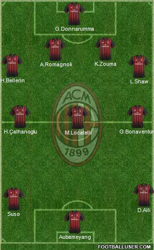 A.C. Milan Formation 2017