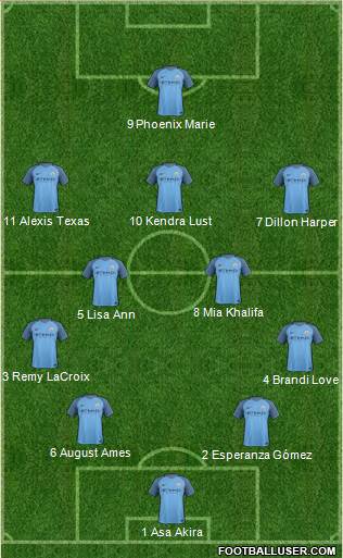 Manchester City Formation 2017