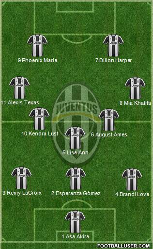Juventus Formation 2017