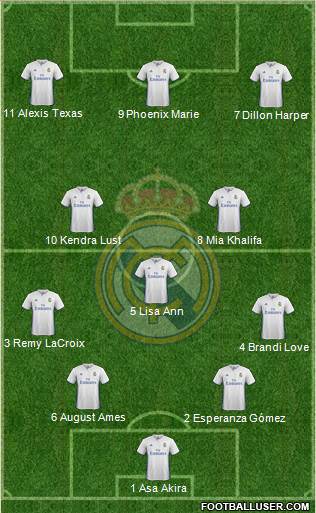 Real Madrid C.F. Formation 2017