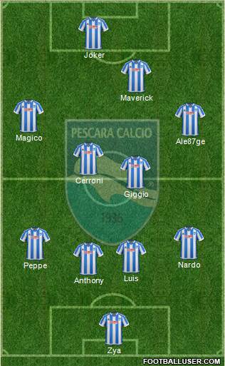 Pescara football formation