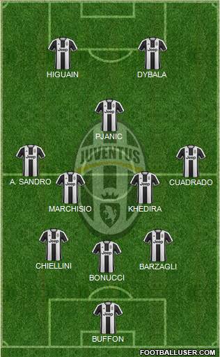 Juventus Formation 2017