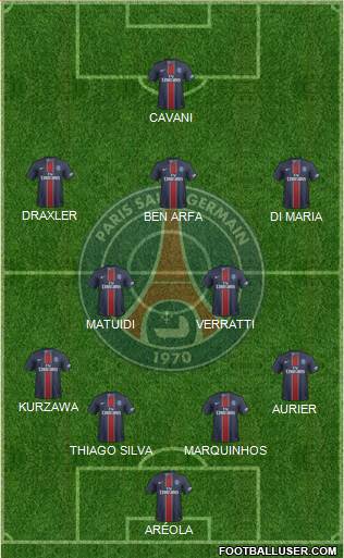 Paris Saint-Germain Formation 2017