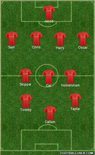 Liverpool Formation 2017