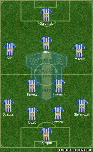 Wisla Plock Formation 2017