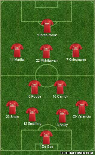 Manchester United Formation 2017