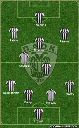 AS PAOK Salonika Formation 2017