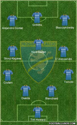 Frosinone Formation 2017