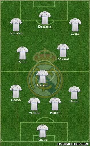 Real Madrid C.F. Formation 2017