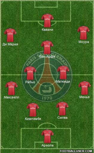 Paris Saint-Germain Formation 2017