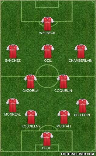 Arsenal Formation 2017