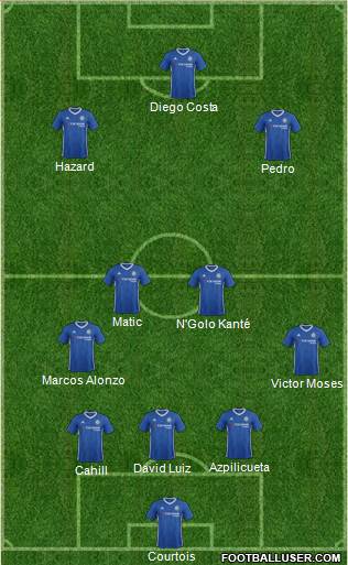 Chelsea Formation 2017