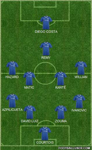 Chelsea Formation 2017