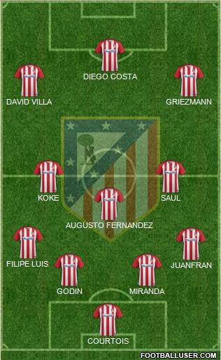 C. Atlético Madrid S.A.D. Formation 2017