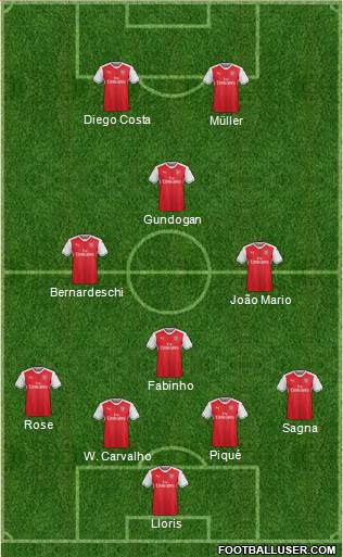 Arsenal Formation 2017