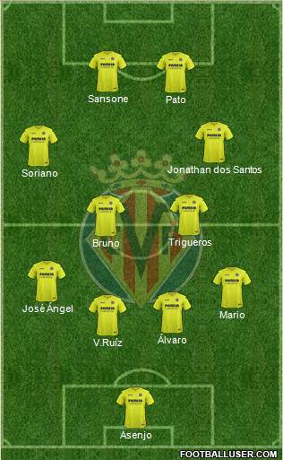 Villarreal C.F., S.A.D. Formation 2017