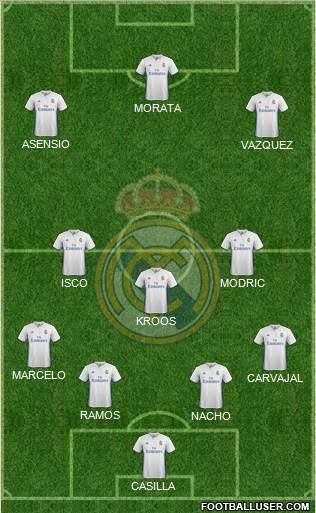 Real Madrid C.F. Formation 2017