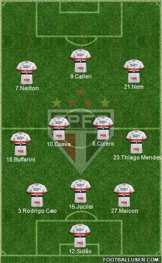 São Paulo FC Formation 2017