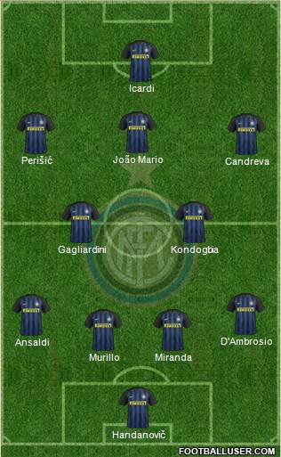 F.C. Internazionale Formation 2017