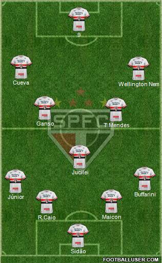 São Paulo FC Formation 2017