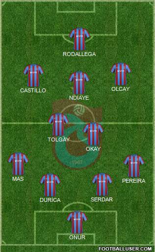 Trabzonspor Formation 2017