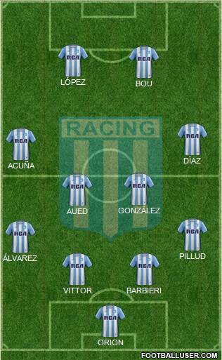Racing Club Formation 2017