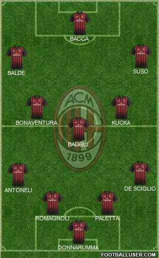 A.C. Milan Formation 2017
