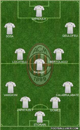A.C. Milan Formation 2017