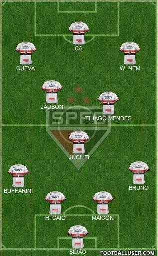 São Paulo FC Formation 2017