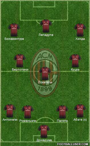 A.C. Milan Formation 2017