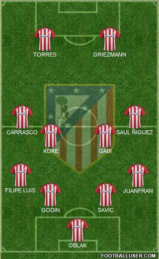 C. Atlético Madrid S.A.D. Formation 2017