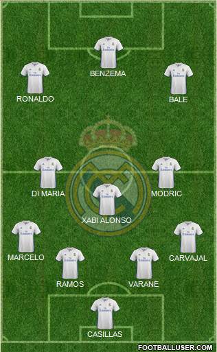 Real Madrid C.F. Formation 2017