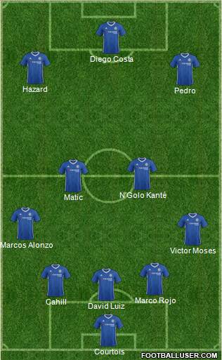 Chelsea Formation 2017