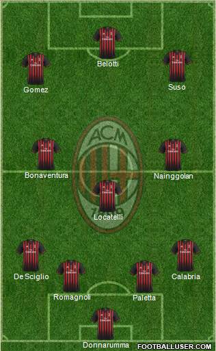 A.C. Milan Formation 2017
