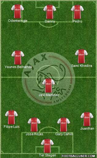 AFC Ajax Formation 2017