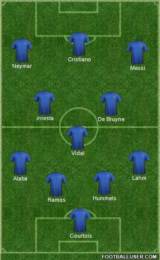 Dream Team Formation 2017