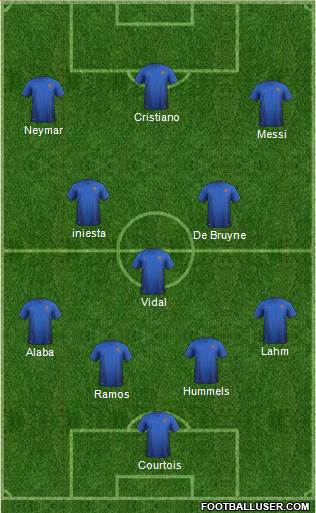 Dream Team 4-3-3 football formation