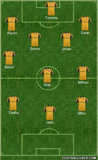 Arsenal Formation 2017